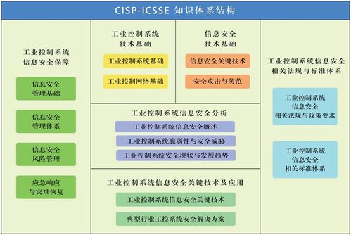 谷安学院信息技术咨询服务新突破 工控安全资质认证培训CISP-ICSSE首期圆满收官