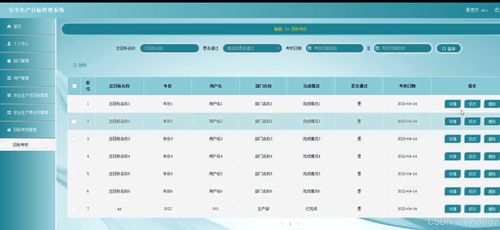 基于SpringBoot的安全生产目标管理系统设计与实现