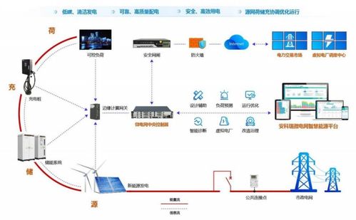 优化电力需求侧管理 acrelems企业微电网能效管理系统如何缓解峰值压力