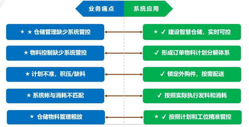 企业为什么要上MES系统