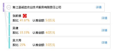 南江县诚信农业技术服务有限责任公司 工商信息、信用报告、财务报表与联系方式查询指南