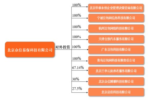 豆包网 以企业团险与健康体检为切口，构建保险科技服务新生态