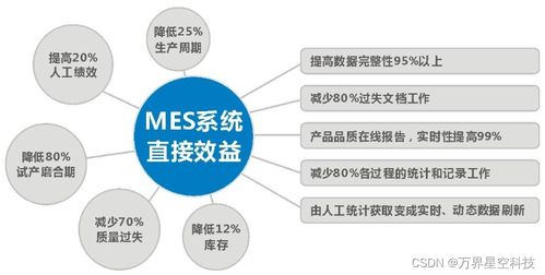 电机行业MES生产管理系统 赋能企业数字化转型的基石